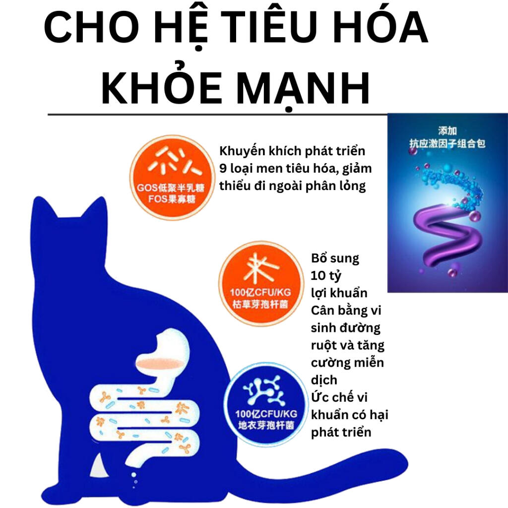 Hạt Lang Like Thức Ăn Cho Mèo LangLike Siêu Topping, 88% từ thịt, Đạm 40%, Siêu Dinh Dưỡng - Huna