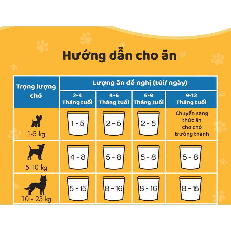 Pate Cho Chó Pedigree Vị Gà, Gan và Rau Củ 80g/130g - Thức Ăn Dinh Dưỡng, Tiện Lợi Cho Chó Cưng