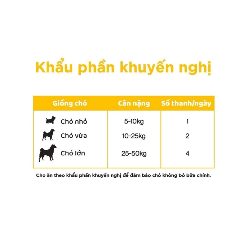 PEDIGREE Meat Jerky - Đồ Ăn Vặt Cho Chó Hương Vị Bò Xông Khói, Bổ Dưỡng & Khỏe răng